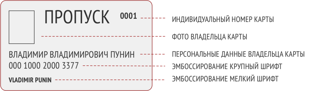 Пластиковые карты виды персонализации